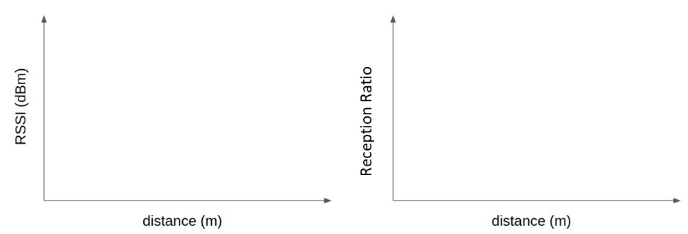 Link Measurement