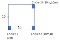 Question2, Tutorial