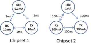 Question2, Tutorial